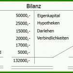 Hervorragend Vorlage Bilanz 1034x545