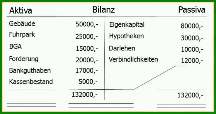 Hervorragend Vorlage Bilanz 1034x545