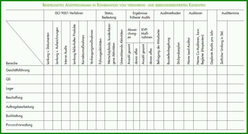 Faszinieren Auditplan Vorlage Excel 1343x724