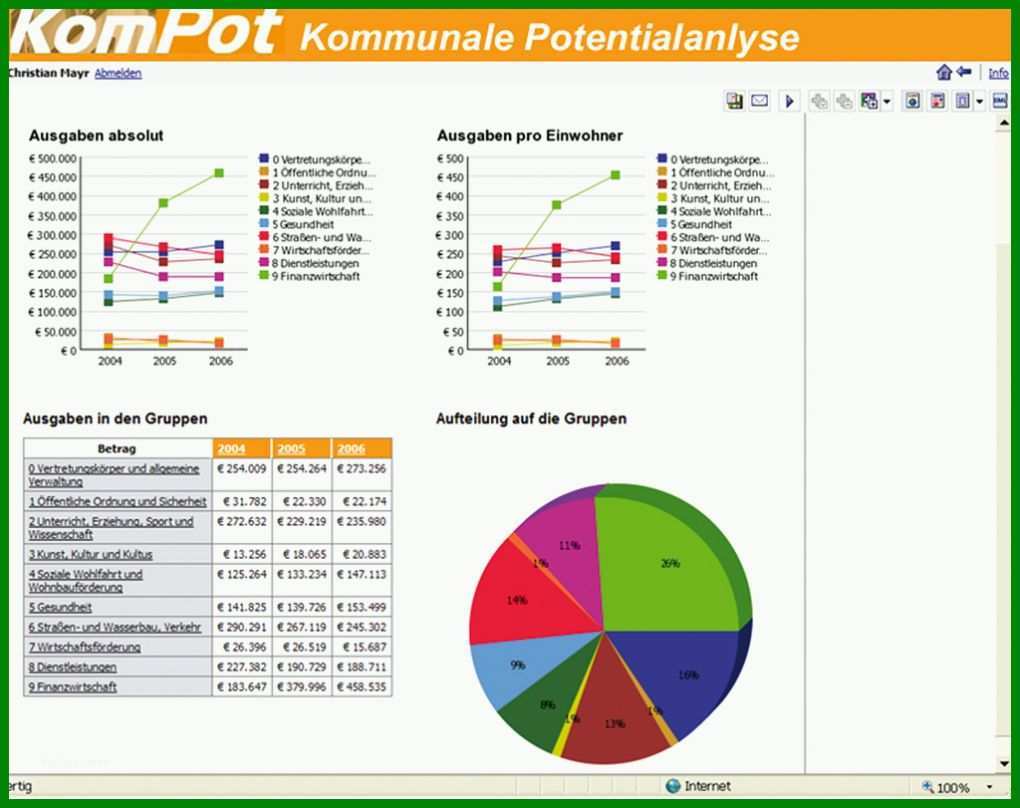 Schockieren Benchmark Analyse Vorlage 1024x811