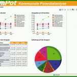 Schockieren Benchmark Analyse Vorlage 1024x811