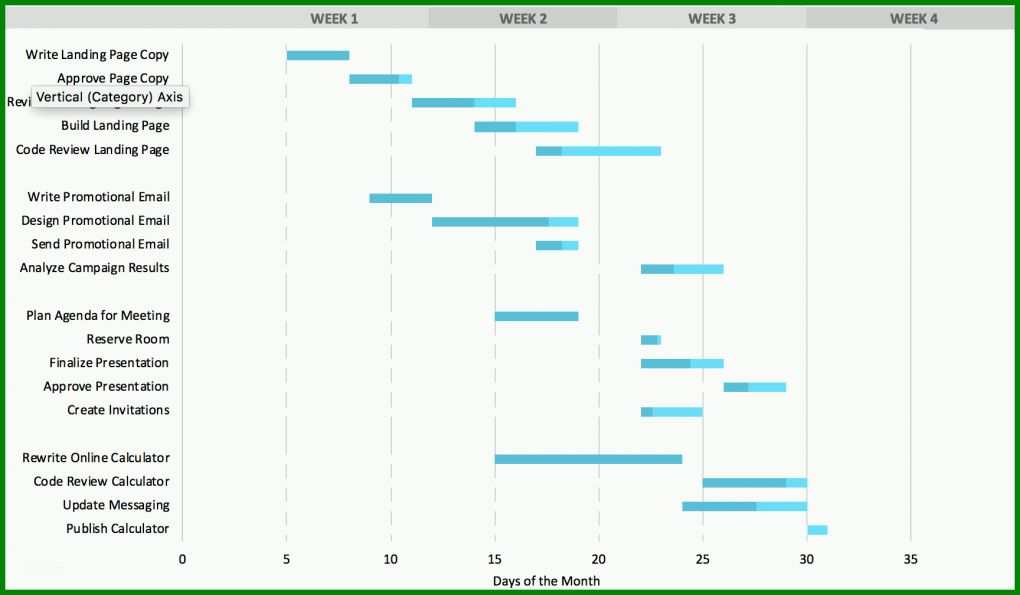 Bemerkenswert Gantt Vorlage 1728x1008