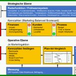 Selten Marketingplan Vorlage 1000x573