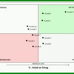 Ungewöhnlich Portfolio Erstellen Vorlage 749x510