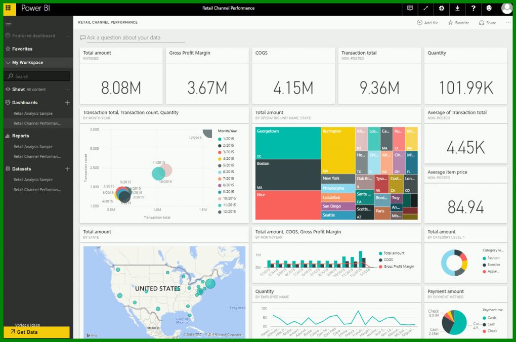 Phänomenal Power Bi Vorlagen 1402x929