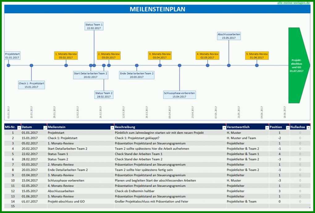 Rühren Projektphasenplan Vorlage 1068x722