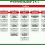 Spezialisiert Projektstrukturplan Vorlage 1024x600