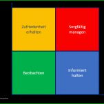 Hervorragend Stakeholderanalyse Vorlage 972x894