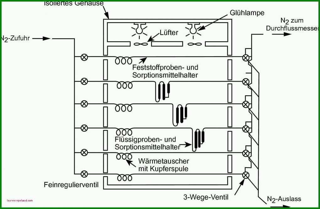 Tolle Temperaturkontrolle Lebensmittel Vorlage 1855x1213