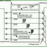 Tolle Temperaturkontrolle Lebensmittel Vorlage 1855x1213