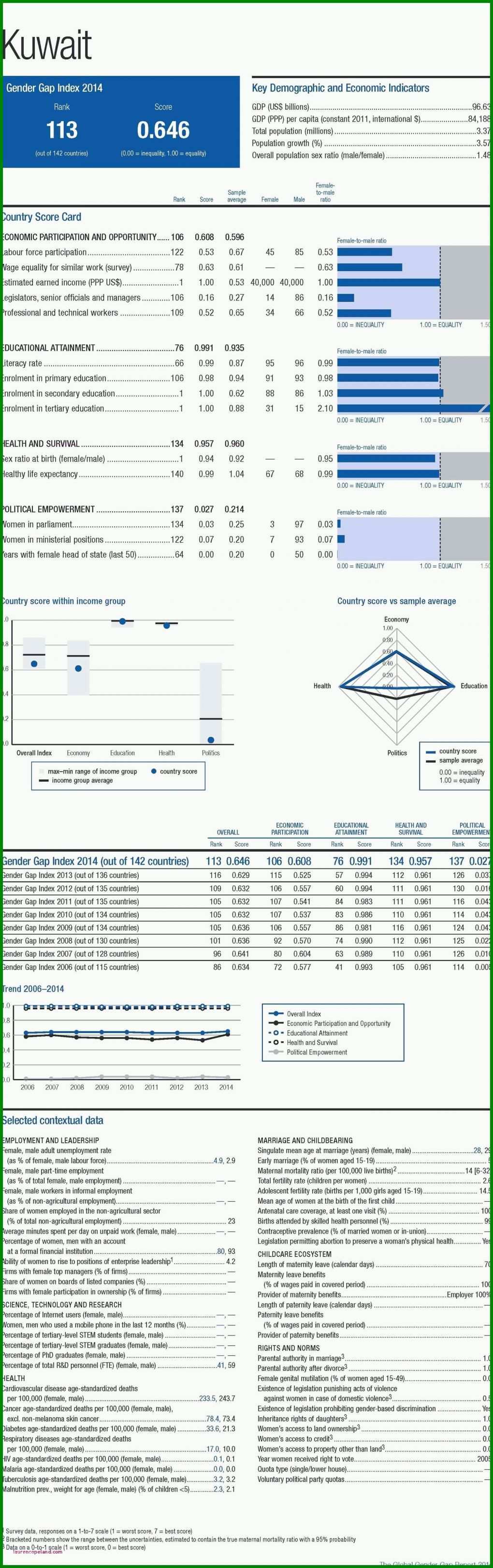 Moderne Vorlage Stundennachweis Excel 1500x4772