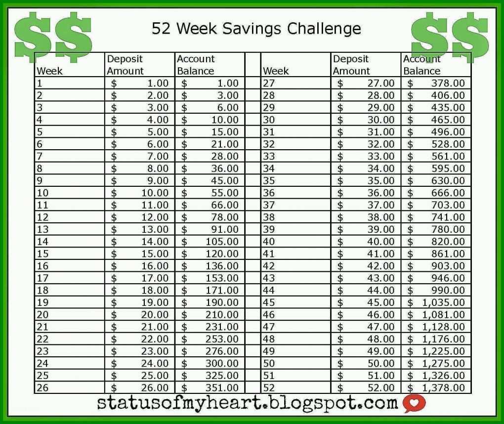 Bemerkenswert 52 Wochen Challenge Vorlage Excel 1490x1253