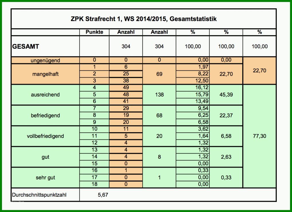 Auffällig Bachelornote Berechnen Excel Vorlage 1326x967