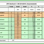 Auffällig Bachelornote Berechnen Excel Vorlage 1326x967