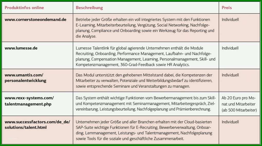 Außergewöhnlich Einarbeitungsplan Neuer Mitarbeiter Vorlage Kostenlos 1611x900