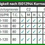 Angepasst Kapazitätsplanung Excel Vorlage Kostenlos 1068x356