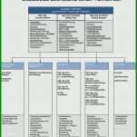 Erschwinglich organigramm Excel Vorlage 950x994