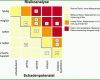 Phänomenal Risikoanalyse Geldwäschegesetz Vorlage 1901x1283