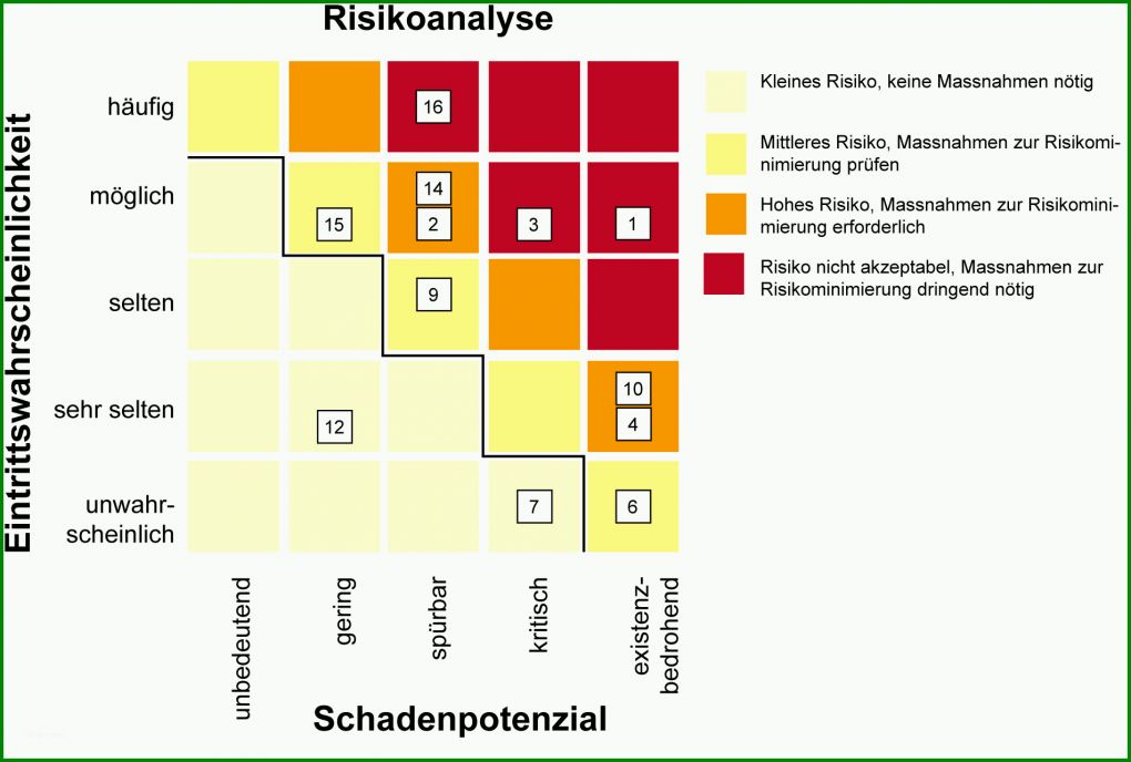 Phänomenal Risikoanalyse Geldwäschegesetz Vorlage 1901x1283