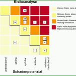 Phänomenal Risikoanalyse Geldwäschegesetz Vorlage 1901x1283