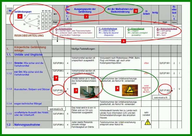 Kreativ Risikoanalyse Vorlage Kostenlos 933x658