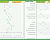 Erstaunlich Stärken Schwächen Analyse Vorlage 1055x565