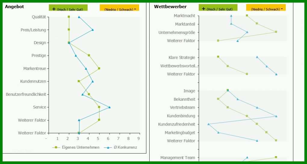 Erstaunlich Stärken Schwächen Analyse Vorlage 1055x565