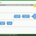 Erstaunlich Swimlane Diagramm Excel Vorlage 971x550