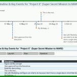 Bestbewertet Timeline Vorlage Excel 921x536