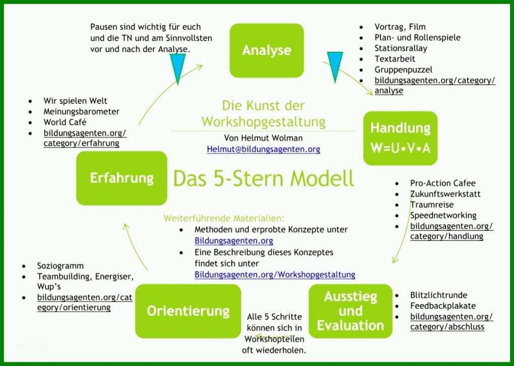 Unglaublich Unterrichtsreihe Planen Vorlage 1178x839