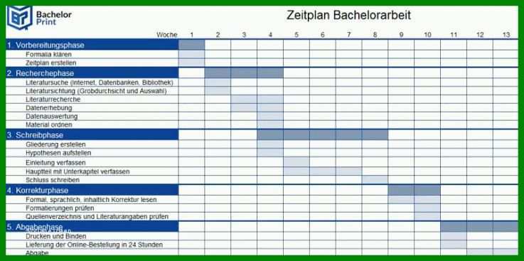 Angepasst Zeitplan Bachelorarbeit Vorlage 800x398