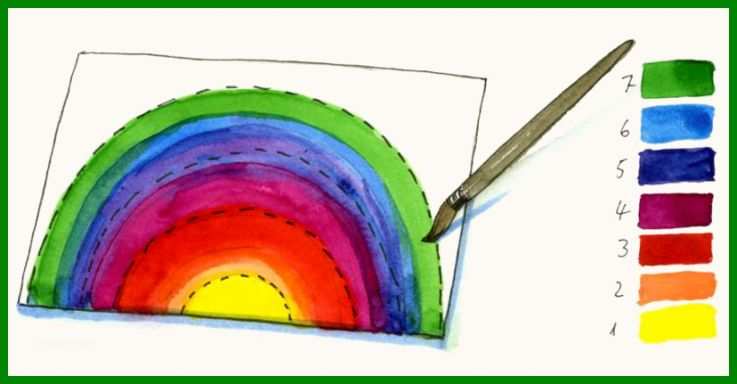 Bastelvorlage Natur Tanzender Regenbogen Zum Basteln Teil Der Regenbogen Basteln Vorlage