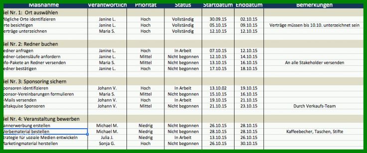 Einzigartig Aktionsplan Projektmanagement Vorlage 919x384