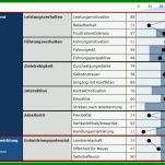 Hervorragen Anforderungsprofil Muster Vorlagen 741x568