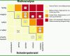 Schockieren Gefahrenanalyse Vorlage 1901x1283