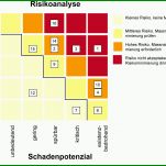 Schockieren Gefahrenanalyse Vorlage 1901x1283