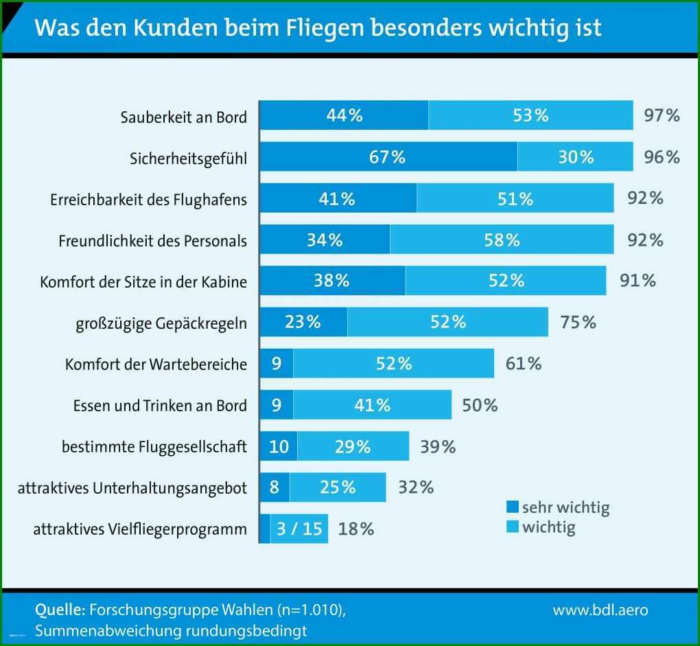 Hervorragend Kundenbefragung Fragebogen Vorlage 3000x2769