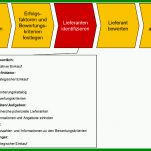 Schockierend Lieferantenauswahl Und Lieferantenbewertung Muster Vorlage 800x550