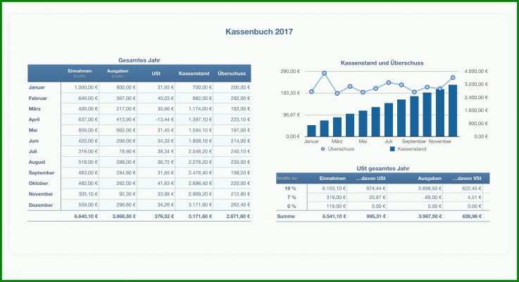 Empfohlen Numbers Vorlagen Finanzen Kostenlos 2322x1264