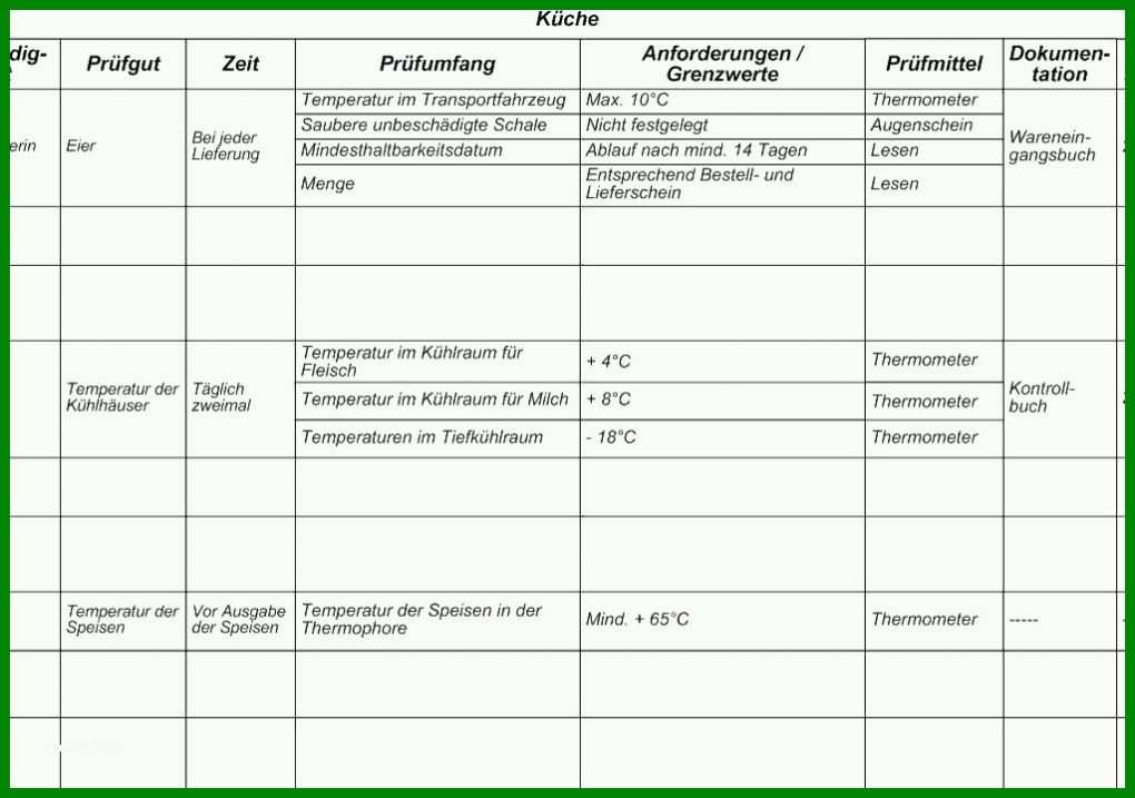 Empfohlen Putzplan Vorlage 1024x720