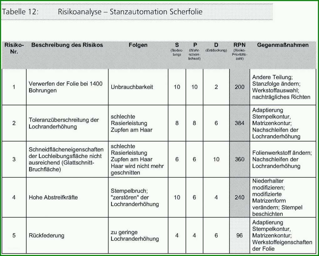 Modisch Risikoanalyse Geldwäschegesetz Vorlage 1851x1486