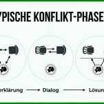 Einzahl Bahncard 50 Kündigen Vorlage 1008x408