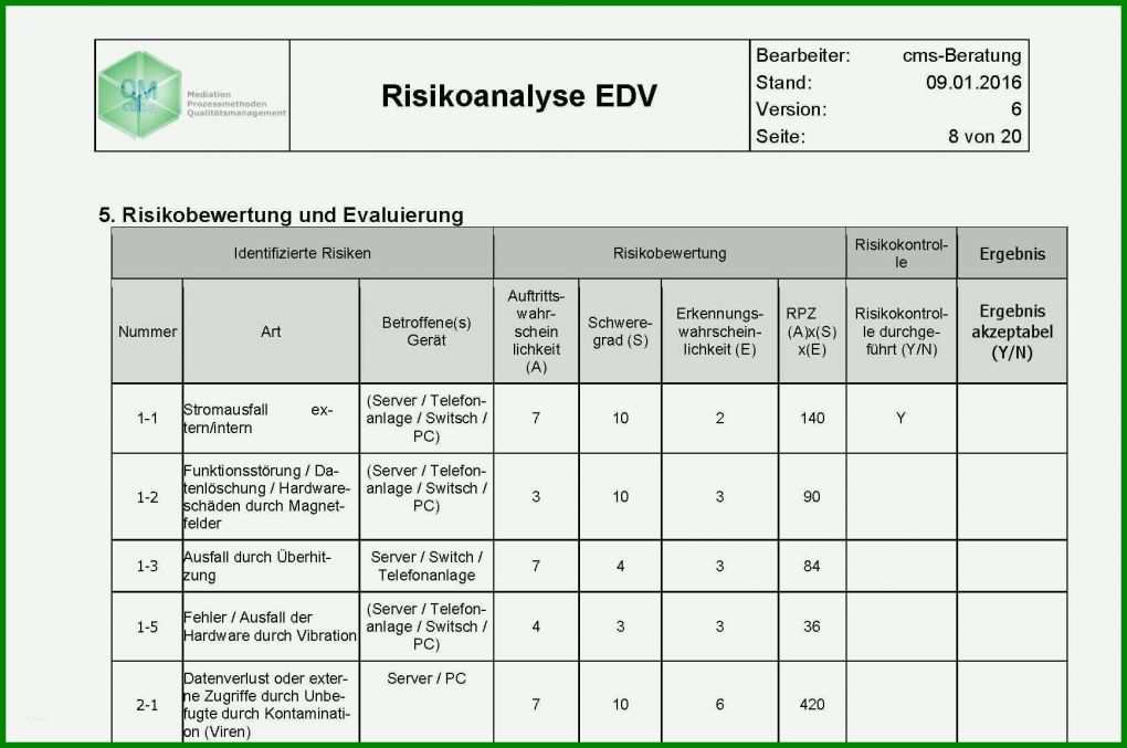 Beste iso 27001 Risikoanalyse Vorlage 1735x1152