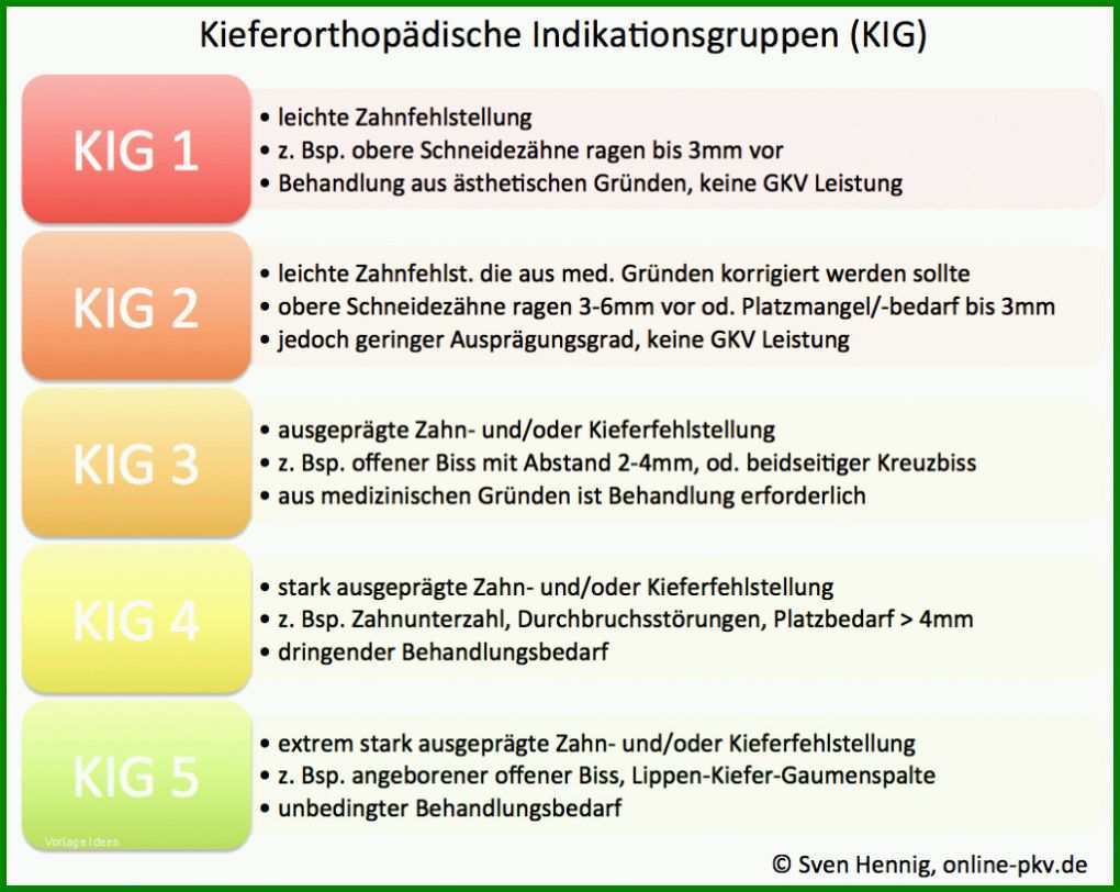 Exklusiv Krankenkasse Rechnung Einreichen Vorlage 1024x815