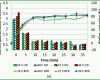 Ausgezeichnet Pareto Diagramm Excel 2010 Vorlage 2277x1706