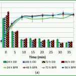 Ausgezeichnet Pareto Diagramm Excel 2010 Vorlage 2277x1706