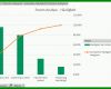 Großartig Pareto Diagramm Excel 2010 Vorlage 722x444