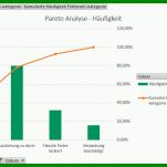 Großartig Pareto Diagramm Excel 2010 Vorlage 722x444