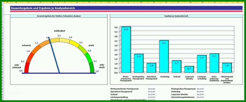 Toll Stärken Schwächen Analyse Vorlage 1280x533