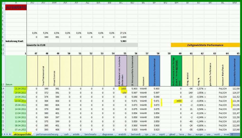 Bemerkenswert Benchmark Analyse Vorlage 1184x674